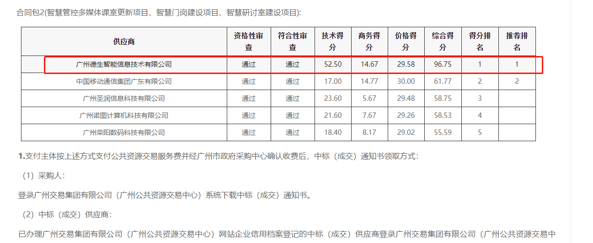 js555888金沙老牌官网喜提大标！ 智慧校园一卡通，助力广州市技师学院校园信息化建设